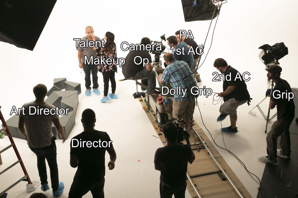 branding video commercial production crew 