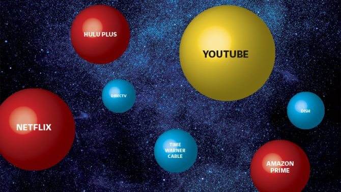 Multi-Stream Video Channels for Production Companies